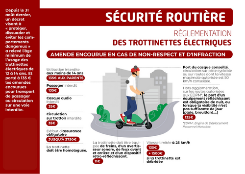 🚲 Trottinettes &eacute;lectriques : rappel des r&egrave;gles de s&eacute;curit&eacute;